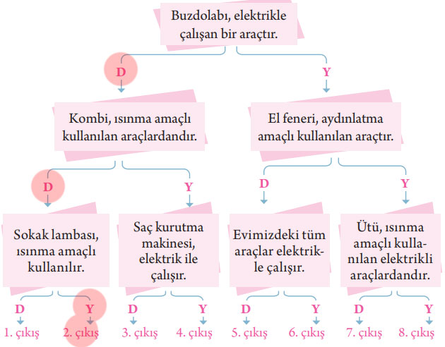 3. Sınıf Fen Bilimleri Ders Kitabı Sayfa 183 Cevapları TUNA Yayıncılık