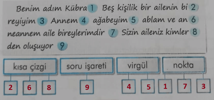 2. Sınıf Türkçe Ders Kitabı Sayfa 47 Cevapları İlke Yayıncılık2