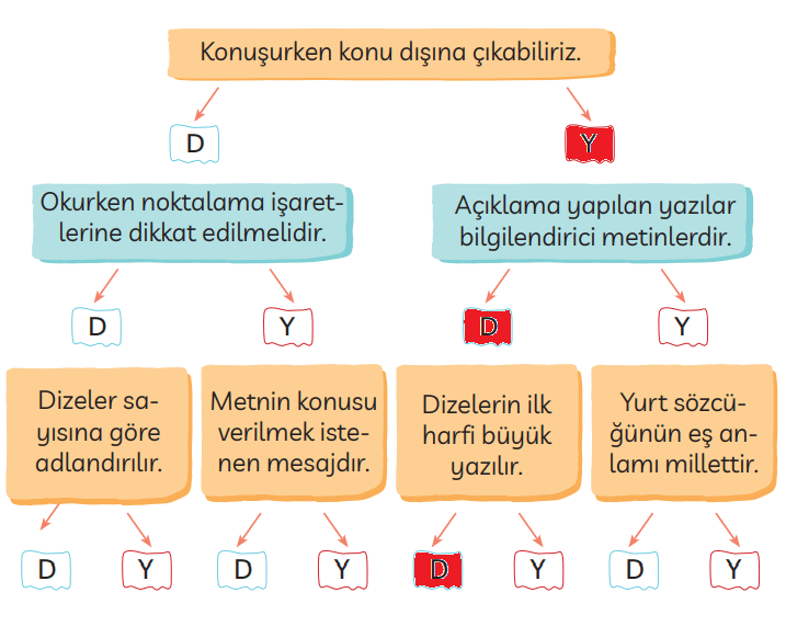 3. Sınıf Türkçe Ders Kitabı Sayfa 45 Cevapları MEB Yayınları