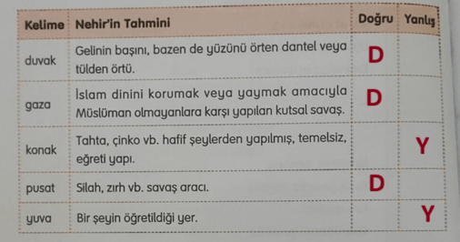 4. Sınıf Türkçe Ders Kitabı Sayfa 26 Cevapları Tuna Yayıncılık