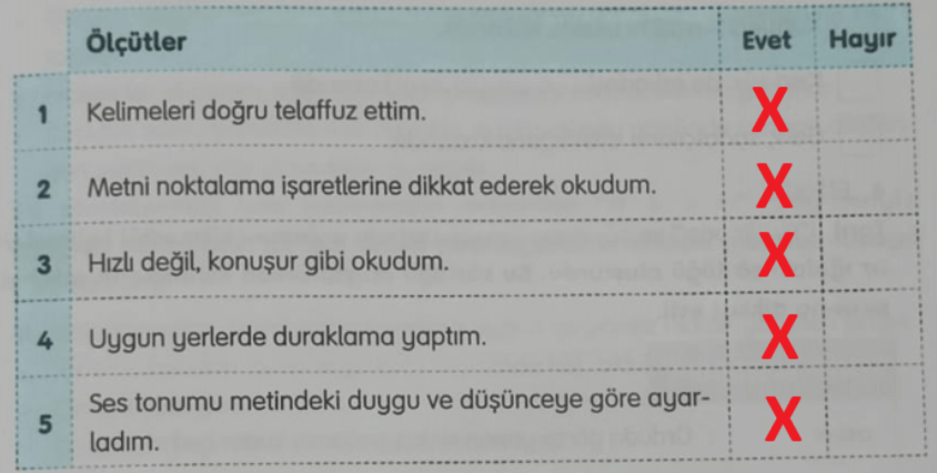 4. Sınıf Türkçe Ders Kitabı Sayfa 33 Cevapları Tuna Yayıncılık