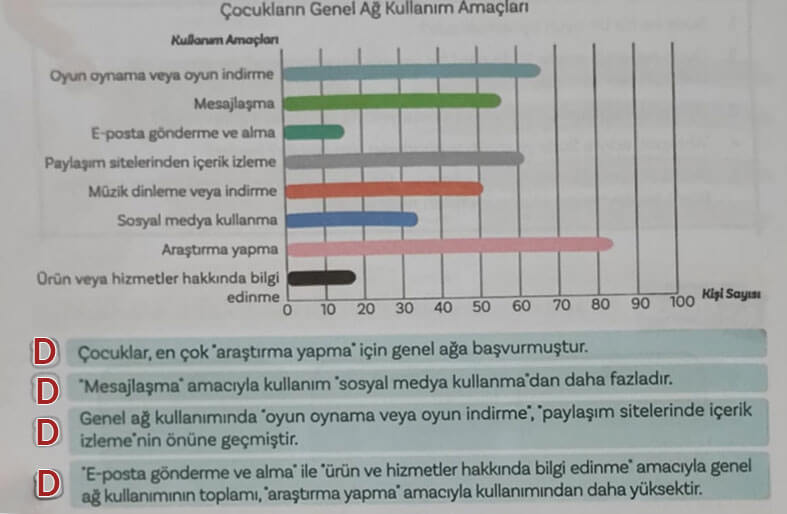 5. Sınıf Türkçe Ders Kitabı Sayfa 16-17-20-21. Cevapları MEB Yayınları