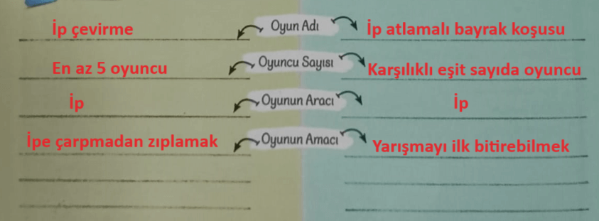 5. Sınıf Türkçe Ders Kitabı Sayfa 42 Cevapları MEB Yayınları