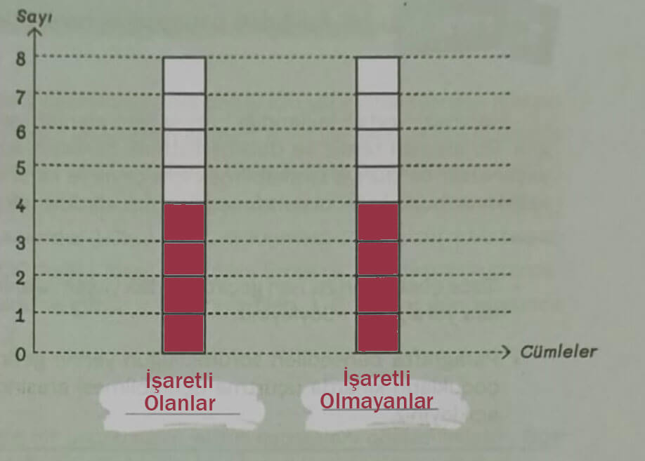 5. Sınıf Türkçe Ders Kitabı Sayfa 59 Cevapları MEB Yayınları