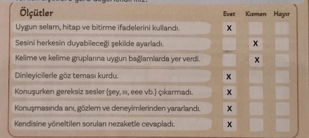 5. Sınıf Türkçe Ders Kitabı Sayfa 71 Cevapları MEB Yayınları