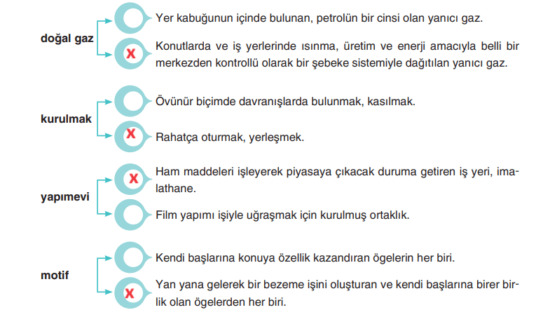 6. Sınıf Türkçe Ders Kitabı Sayfa 15 Cevapları Yıldırım Yayınları