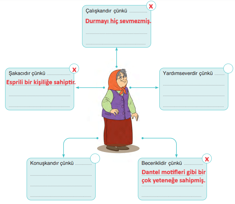 6. Sınıf Türkçe Ders Kitabı Sayfa 16 Cevapları Yıldırım Yayınları