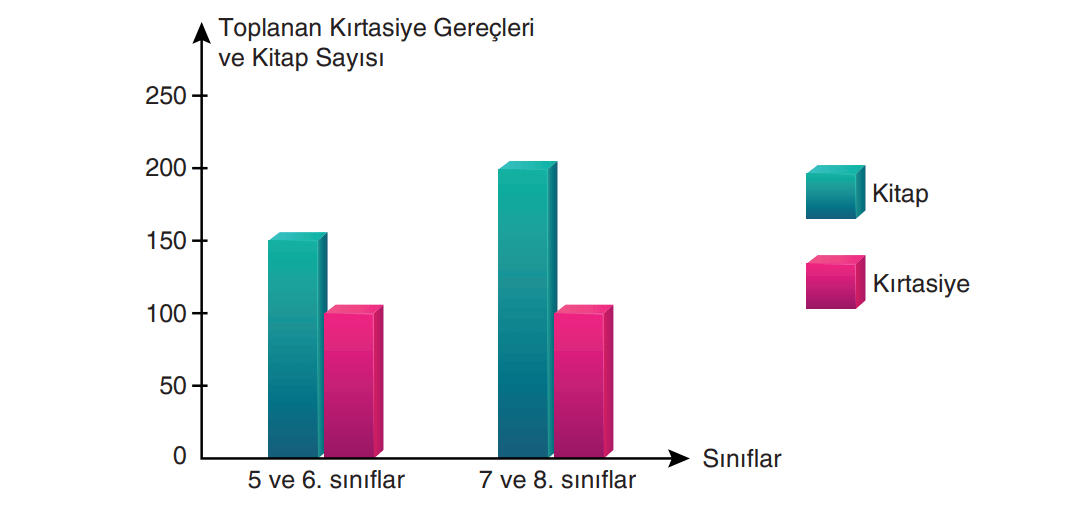 6. Sınıf Türkçe Ders Kitabı Sayfa 24 Cevapları Yıldırım Yayınları