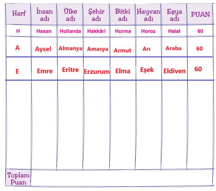 6. Sınıf Türkçe Ders Kitabı Sayfa 31 Cevapları Yıldırım Yayınları