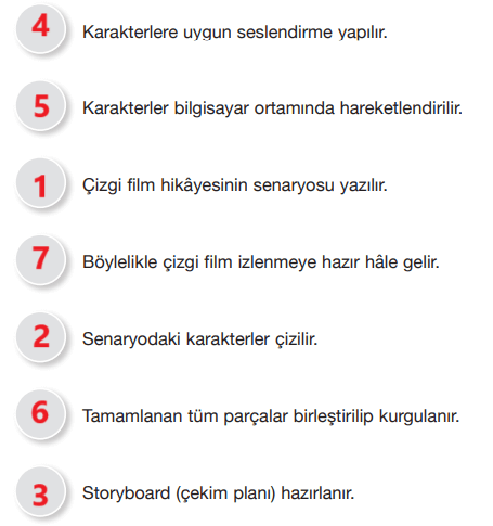 7. Sınıf Türkçe Ders Kitabı Sayfa 24 Cevapları Özgün Yayıncılık