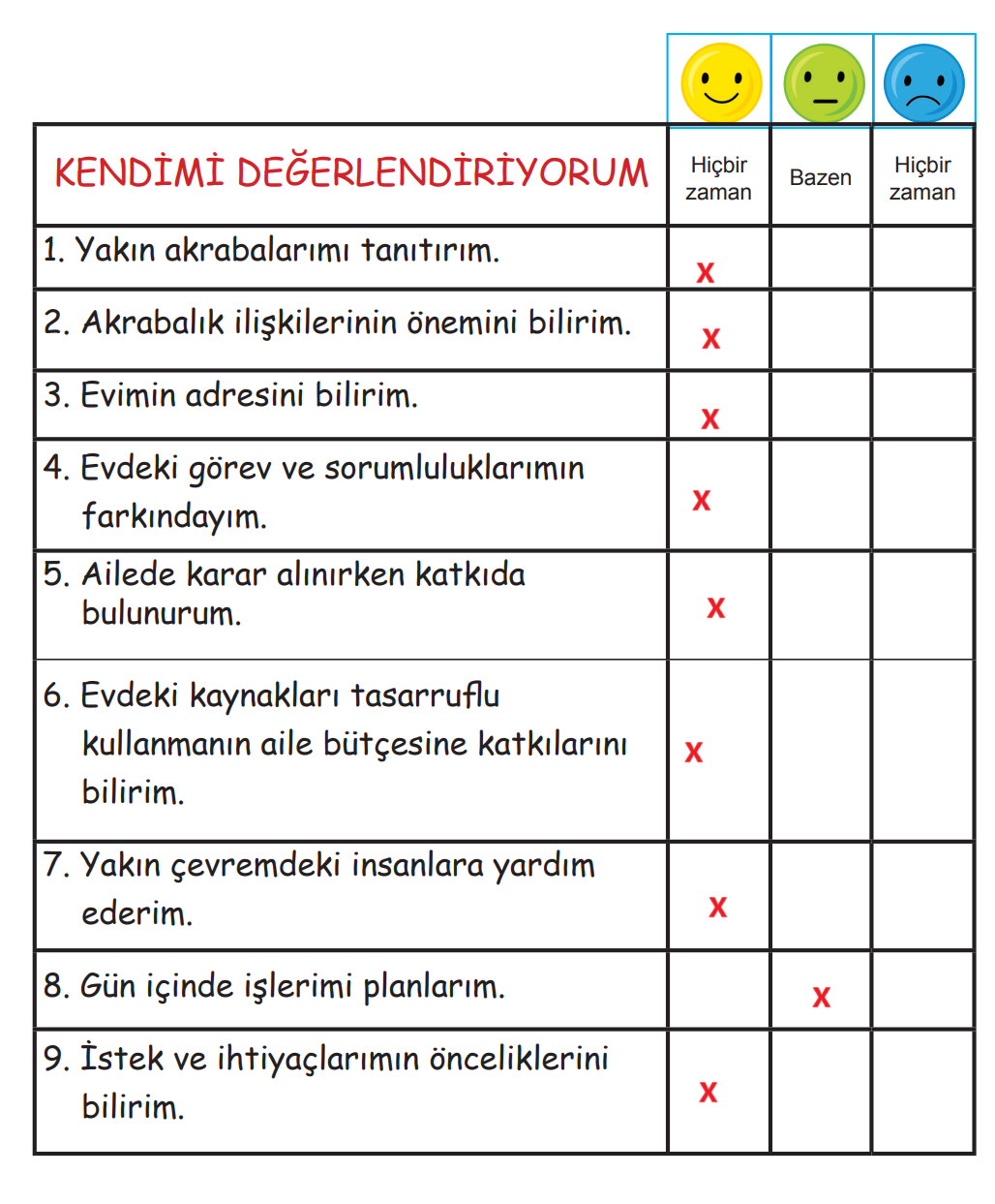 2. Sınıf Hayat Bilgisi Ders Kitabı Sayfa 105 Cevapları MEB Yayınları