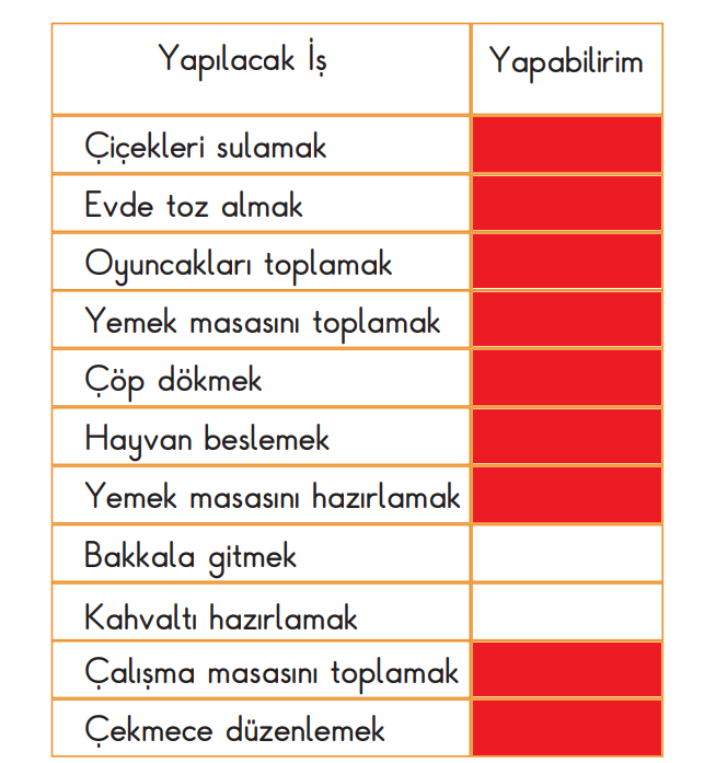 2. Sınıf Hayat Bilgisi Ders Kitabı Sayfa 78 Cevapları MEB Yayınları