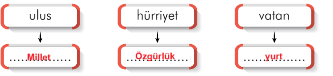 2. Sınıf Türkçe Ders Kitabı Sayfa 54 Cevapları İlke Yayıncılık