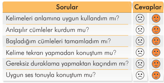 2. Sınıf Türkçe Ders Kitabı Sayfa 63 Cevapları İlke Yayıncılık