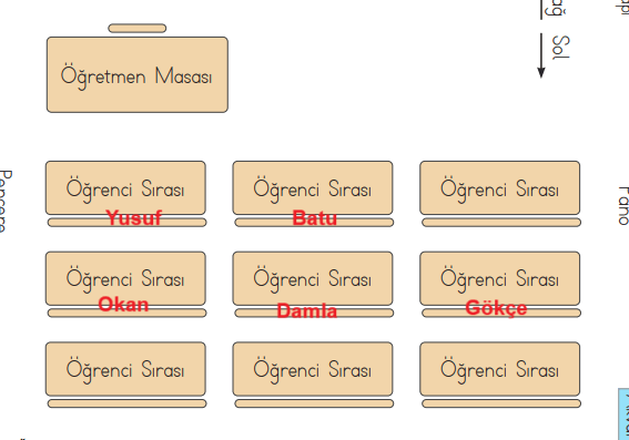 3. Sınıf Hayat Bilgisi Ders Kitabı Sayfa 25 Cevapları MEB Yayınları