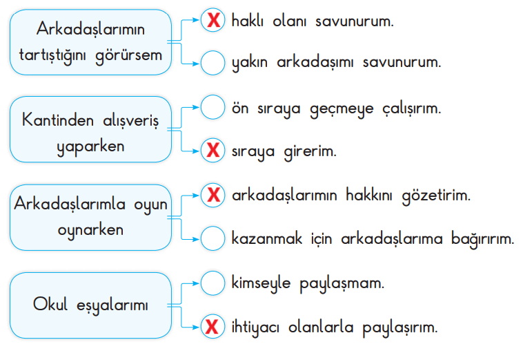 3. Sınıf Hayat Bilgisi Ders Kitabı Sayfa 25 Cevapları SDR İpekyolu Yayıncılık