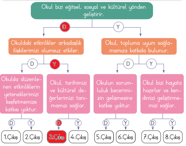 3. Sınıf Hayat Bilgisi Ders Kitabı Sayfa 28 Cevapları MEB Yayınları