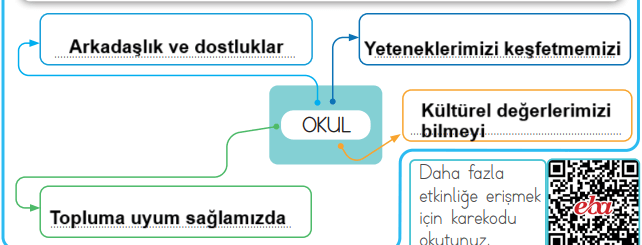 3. Sınıf Hayat Bilgisi Ders Kitabı Sayfa 28 Cevapları MEB Yayınları1