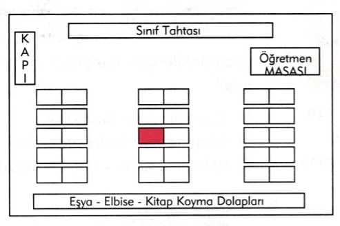 3. Sınıf Hayat Bilgisi Ders Kitabı Sayfa 34 Cevapları SDR İpekyolu Yayıncılık