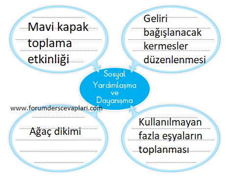 3. Sınıf Hayat Bilgisi Ders Kitabı Sayfa 40 Cevapları SDR İpekyolu Yayıncılık