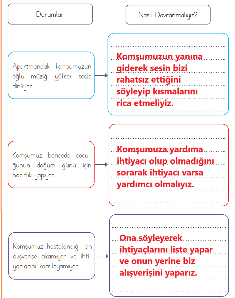 3. Sınıf Hayat Bilgisi Ders Kitabı Sayfa 62 Cevapları MEB Yayınları