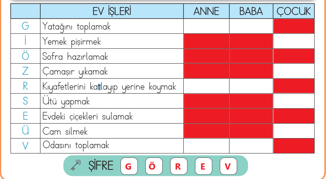 3. Sınıf Hayat Bilgisi Ders Kitabı Sayfa 67 Cevapları MEB Yayınları