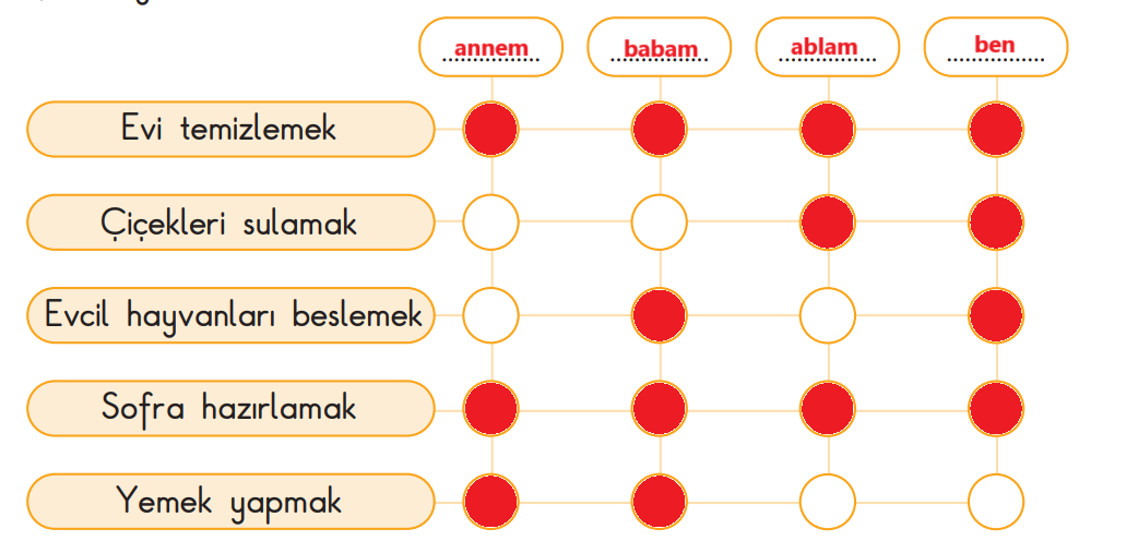 3. Sınıf Hayat Bilgisi Ders Kitabı Sayfa 71 Cevapları SDR İpekyolu Yayıncılık