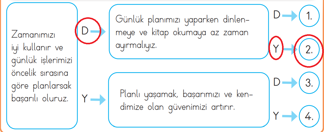 3. Sınıf Hayat Bilgisi Ders Kitabı Sayfa 77 Cevapları MEB Yayınları