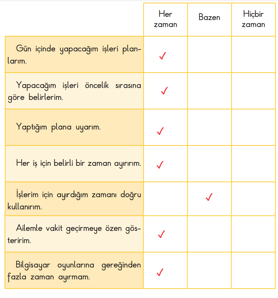 3. Sınıf Hayat Bilgisi Ders Kitabı Sayfa 85 Cevapları SDR İpekyolu Yayıncılık 