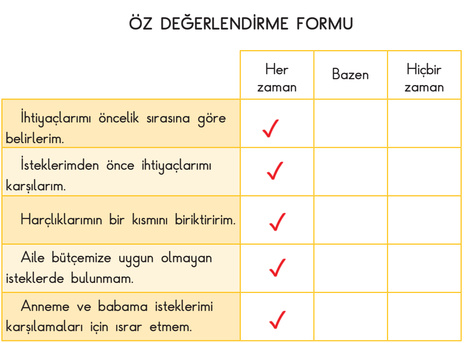 3. Sınıf Hayat Bilgisi Ders Kitabı Sayfa 88 Cevapları SDR İpekyolu Yayıncılık