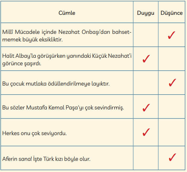 3. Sınıf Türkçe Ders Kitabı Sayfa 54 Cevapları MEB Yayınları