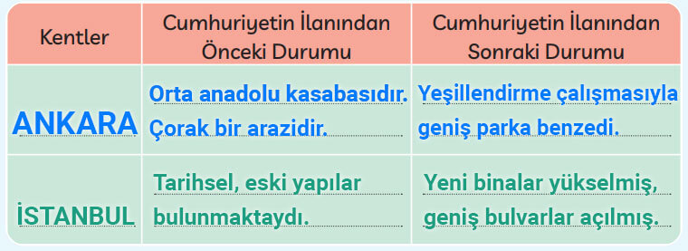 3. Sınıf Türkçe Ders Kitabı Sayfa 60 Cevapları MEB Yayınları