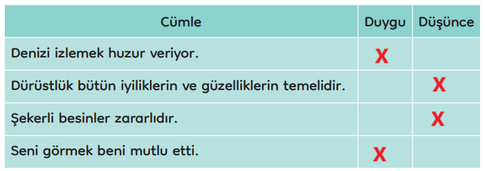 3. Sınıf Türkçe Ders Kitabı Sayfa 77 Cevapları MEB Yayınları