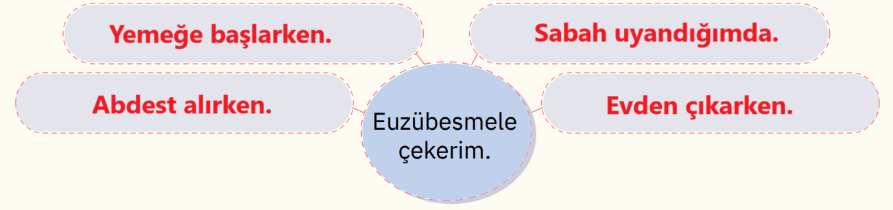 4. Sınıf Din Kültürü Ders Kitabı Sayfa 16 Cevapları SDR İpekyolu Yayıncılık