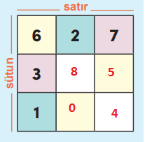 4. Sınıf Matematik Ders Kitabı Sayfa 15 Cevapları MEB Yayıncılık