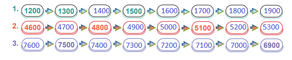 4. Sınıf Matematik Ders Kitabı Sayfa 20 Cevapları MEB Yayınları