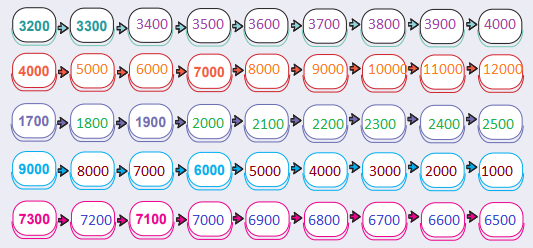 4. Sınıf Matematik Ders Kitabı Sayfa 21 Cevapları MEB Yayınları