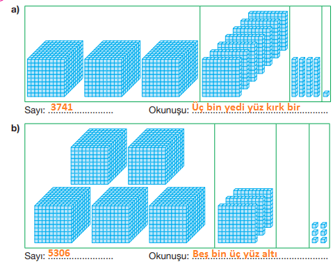 4. Sınıf Matematik Ders Kitabı Sayfa 21 Cevapları Pasifik Yayıncılık