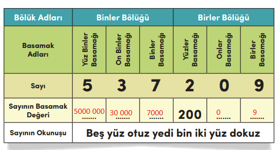 4. Sınıf Matematik Ders Kitabı Sayfa 24 Cevapları MEB Yayınları