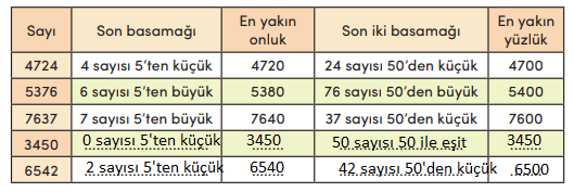 4. Sınıf Matematik Ders Kitabı Sayfa 31 Cevapları MEB Yayınları