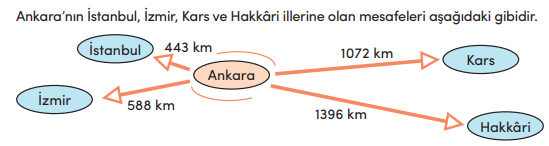 4. Sınıf Matematik Ders Kitabı Sayfa 33 Cevapları MEB Yayınları