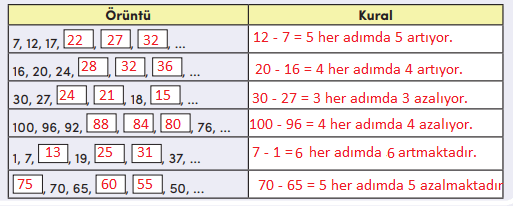 4. Sınıf Matematik Ders Kitabı Sayfa 36 Cevapları MEB Yayınları