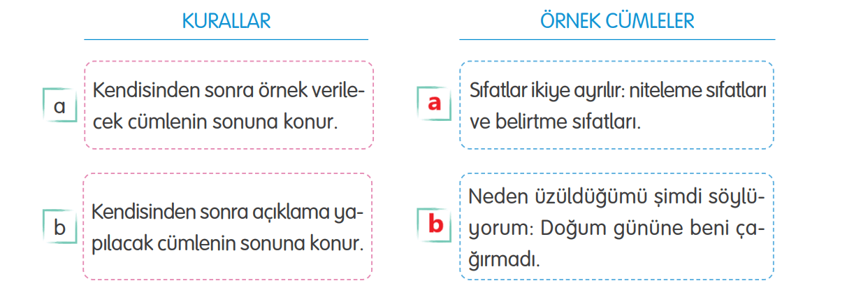 4. Sınıf Türkçe Ders Kitabı Sayfa 60 Cevapları Tuna Yayıncılık