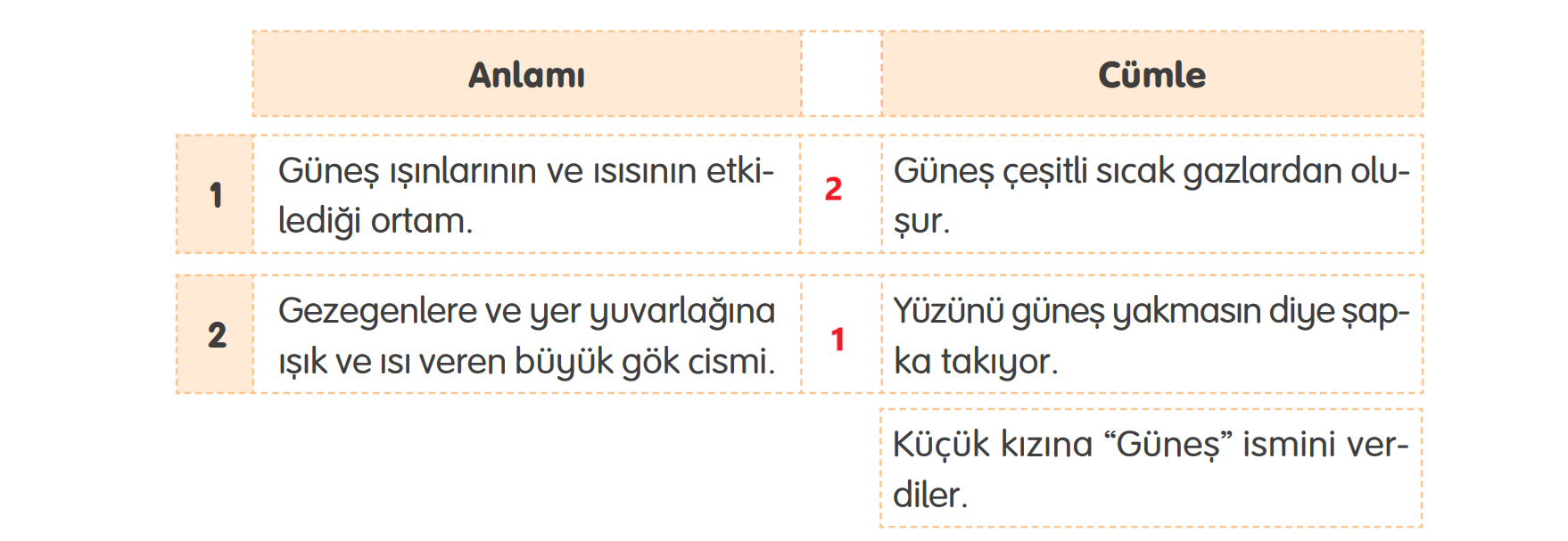 4. Sınıf Türkçe Ders Kitabı Sayfa 64 Cevapları Tuna Yayıncılık