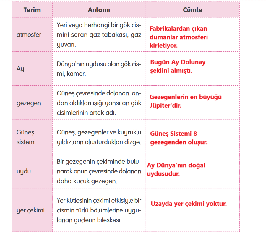 4. Sınıf Türkçe Ders Kitabı Sayfa 65 Cevapları Tuna Yayıncılık