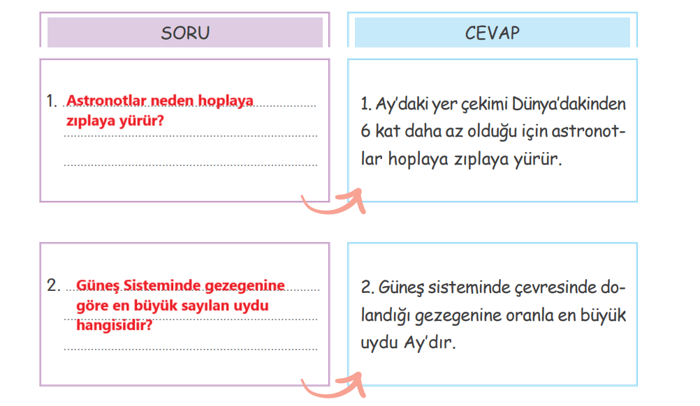 4. Sınıf Türkçe Ders Kitabı Sayfa 66 Cevapları Tuna Yayıncılık