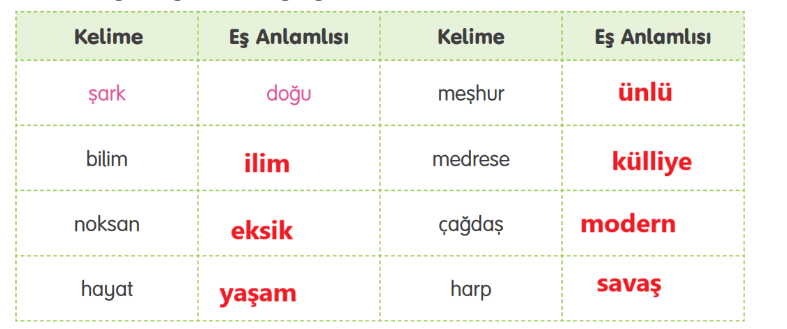 4. Sınıf Türkçe Ders Kitabı Sayfa 71 Cevapları Tuna Yayıncılık