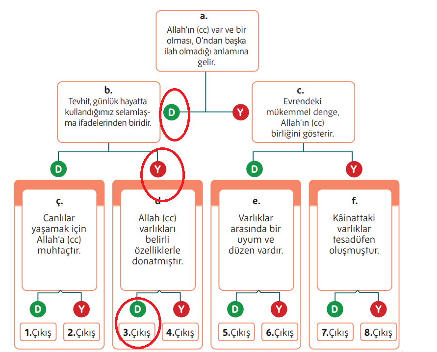 5. Sınıf Din Kültürü Ders Kitabı Sayfa 27-28 Cevapları MEB Yayınları