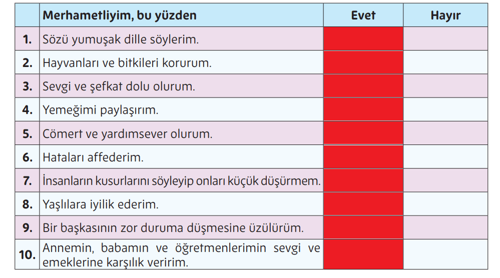 5. Sınıf Din Kültürü Ders Kitabı Sayfa 34-35 Cevapları MEB Yayınları