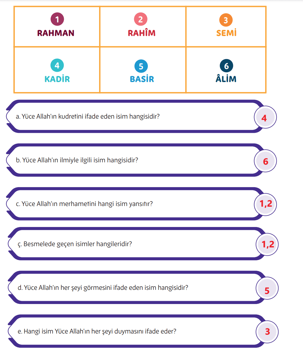 5. Sınıf Din Kültürü Ders Kitabı Sayfa 41 Cevapları MEB Yayınları